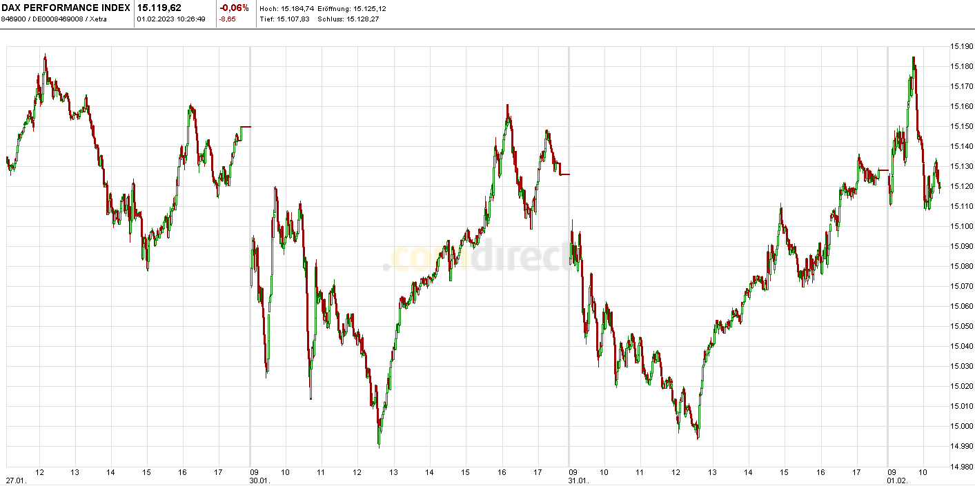 Heute im Dax, was sagen die Elliott Wellen ? 1354760