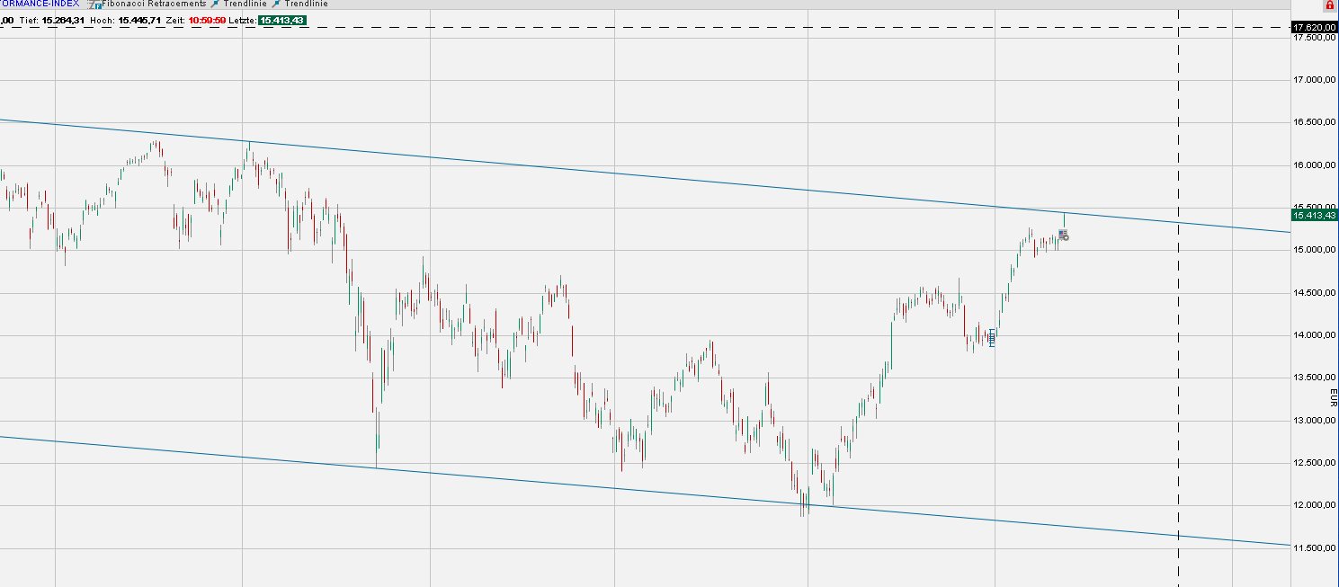 2023-qv-gdaxi-dj-gold-eurusd-jpy 1355025