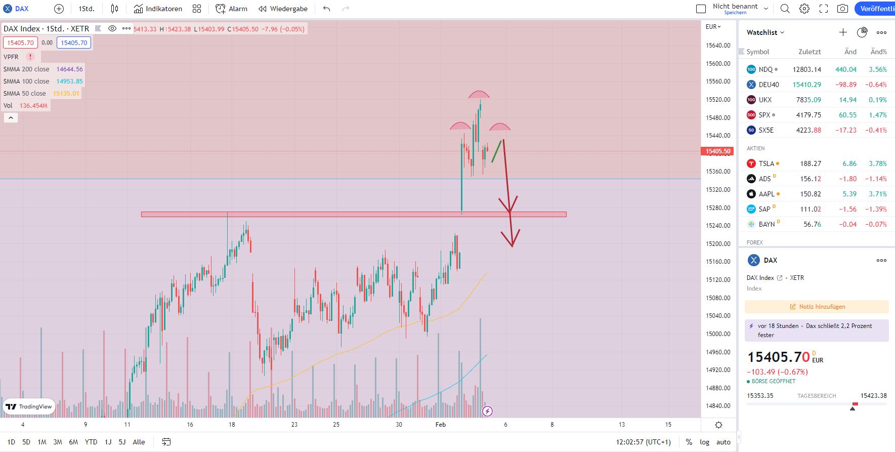 Börse ein Haifischbecken: Trade was du siehst 1355262