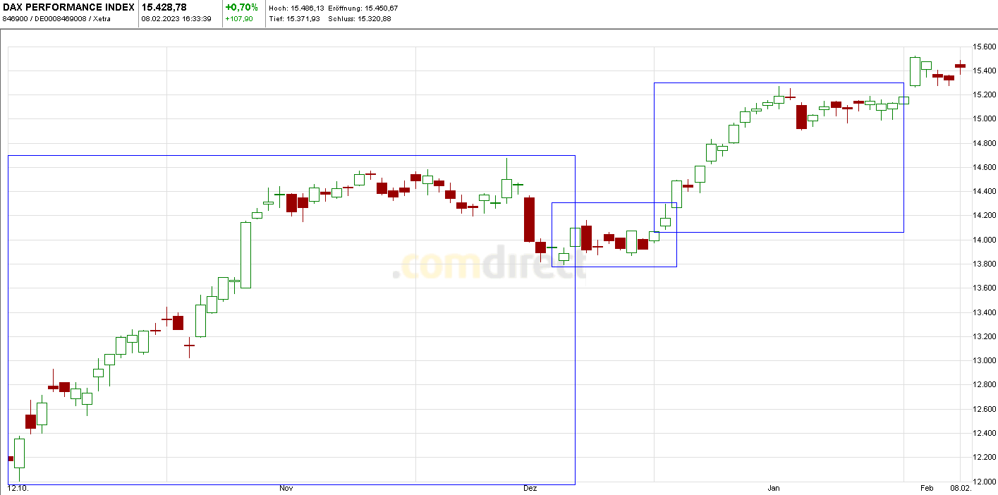 Heute im Dax, was sagen die Elliott Wellen ? 1356210