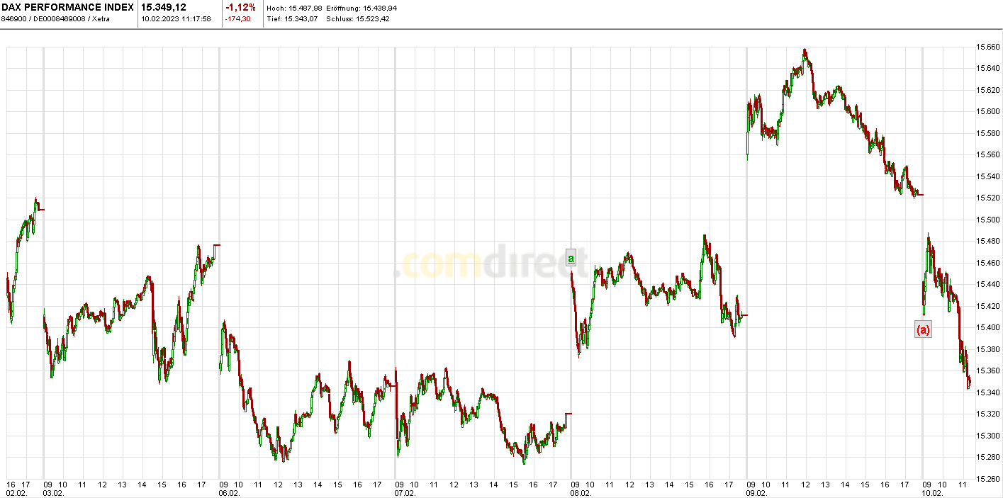 Heute im Dax, was sagen die Elliott Wellen ? 1356571
