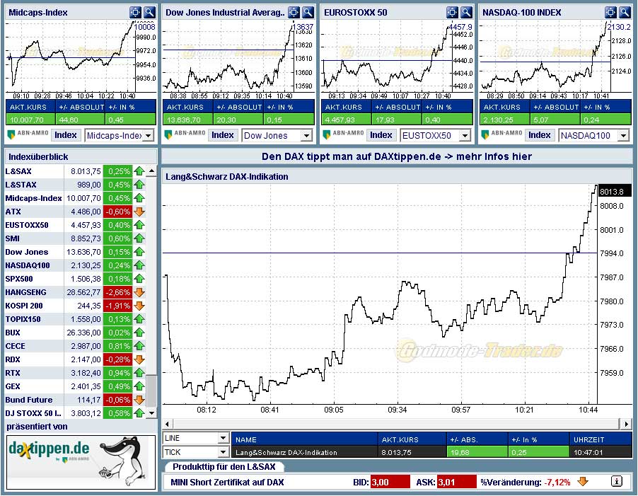 forsys neue Kursrakete ? 135688