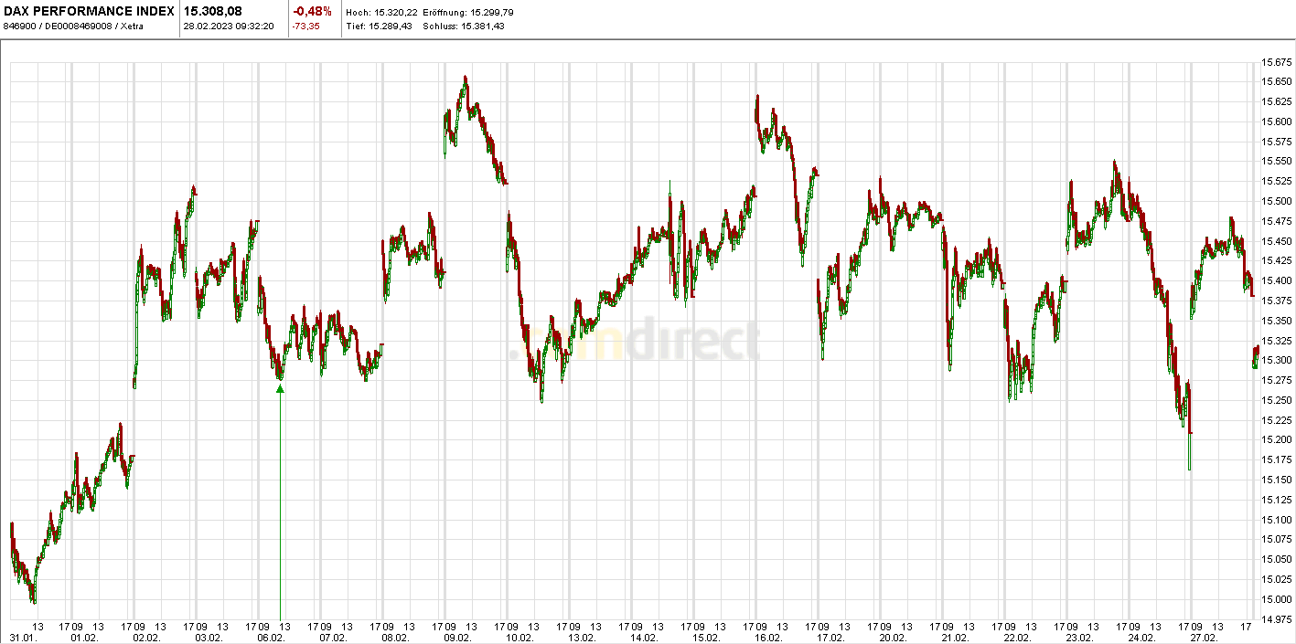 Börse ein Haifischbecken: Trade was du siehst 1359647