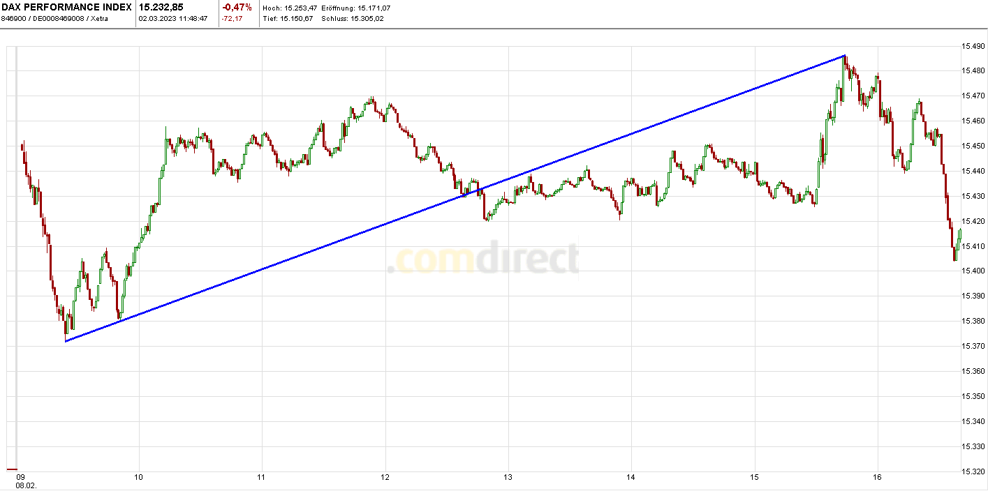 Börse ein Haifischbecken: Trade was du siehst 1360005