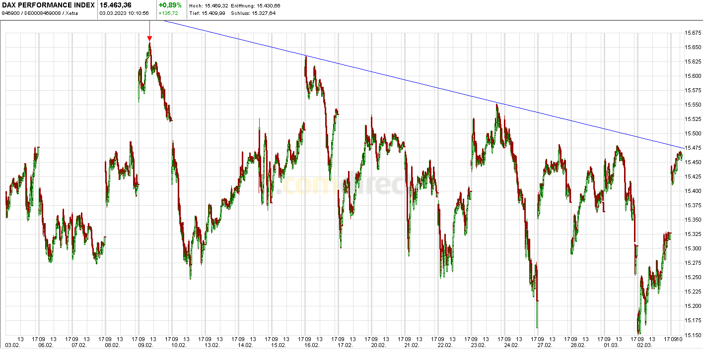 Heute im Dax, was sagen die Elliott Wellen ? 1360153