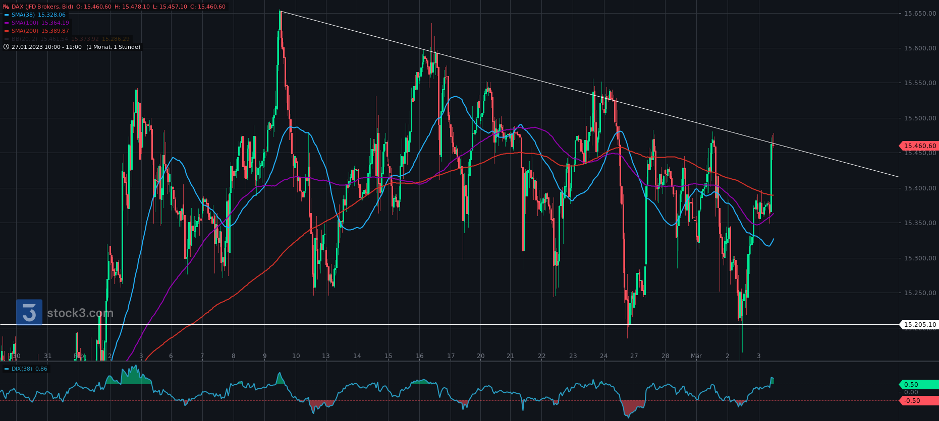 Börse ein Haifischbecken: Trade was du siehst 1360170