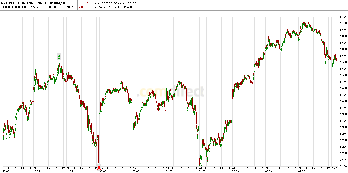 Börse ein Haifischbecken: Trade was du siehst 1360931