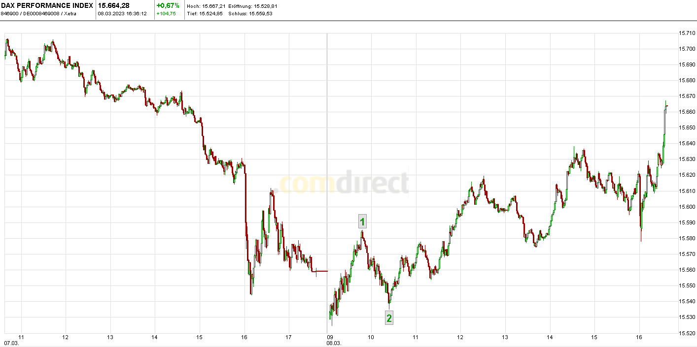 Börse ein Haifischbecken: Trade was du siehst 1361011
