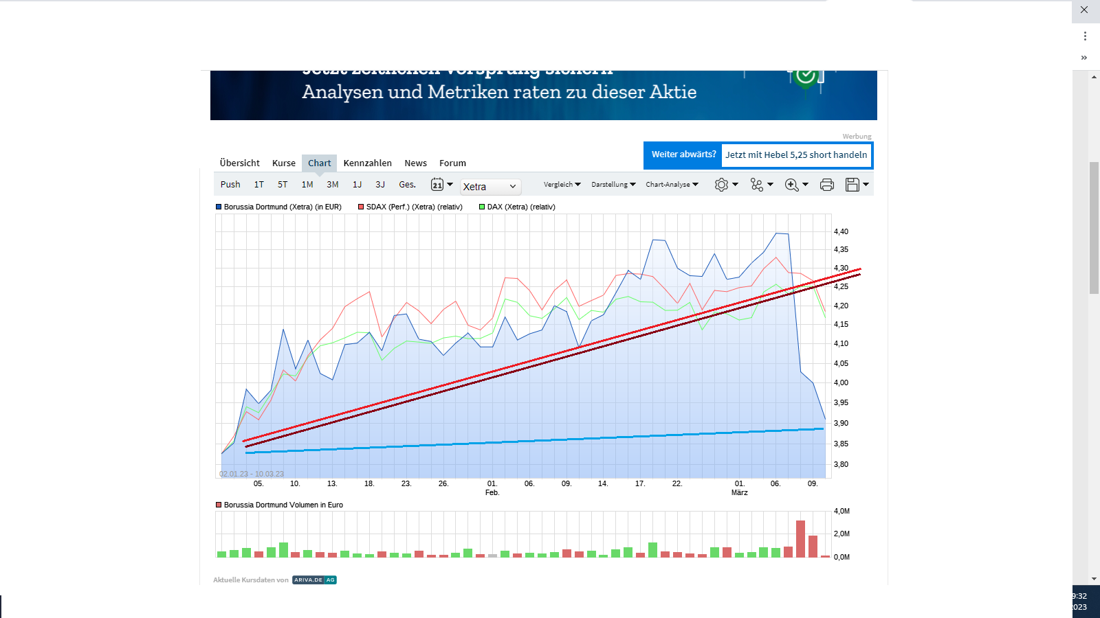 14 Gründe für ein Investment in BVB. 1361313