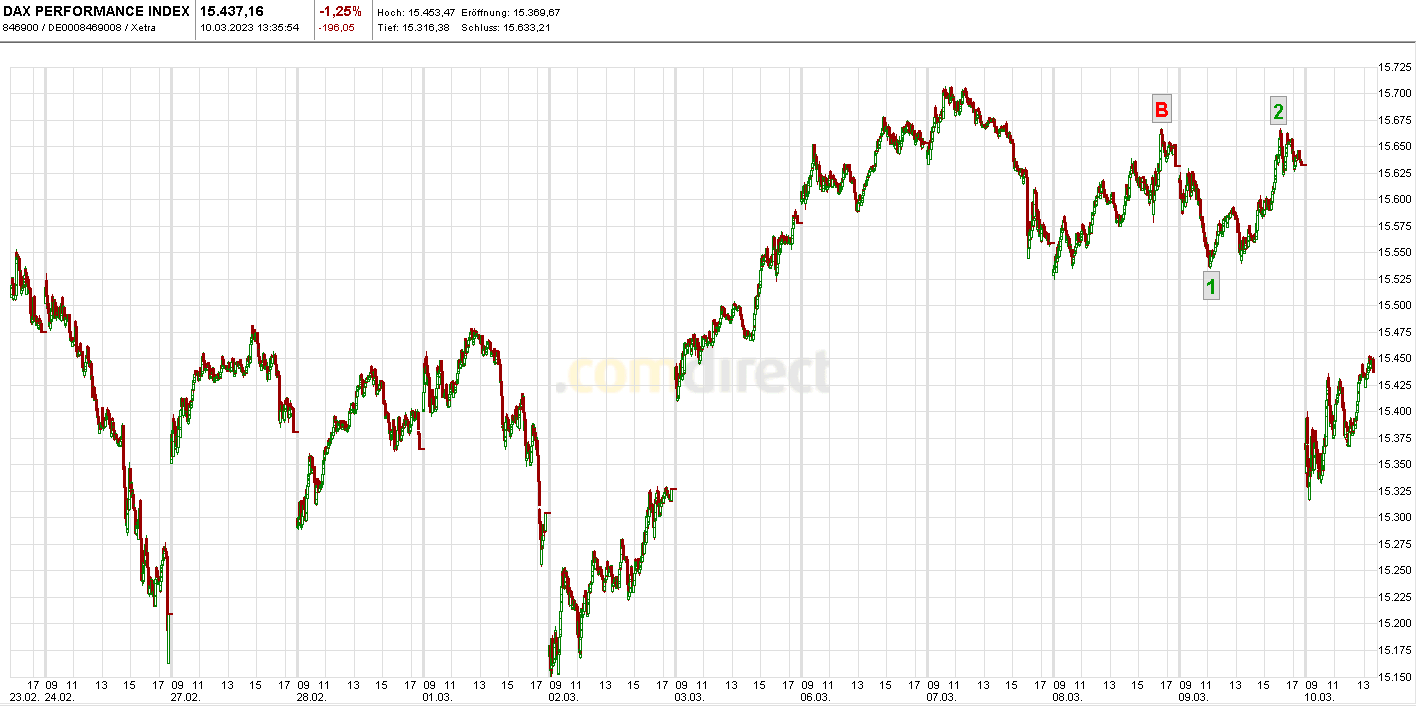 Börse ein Haifischbecken: Trade was du siehst 1361385
