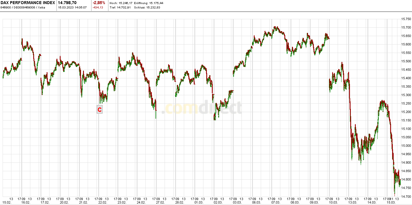 Heute im Dax, was sagen die Elliott Wellen ? 1362275