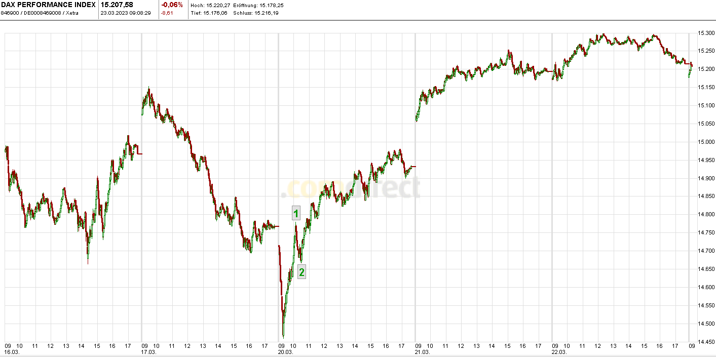 Krofitime Trading 1363682