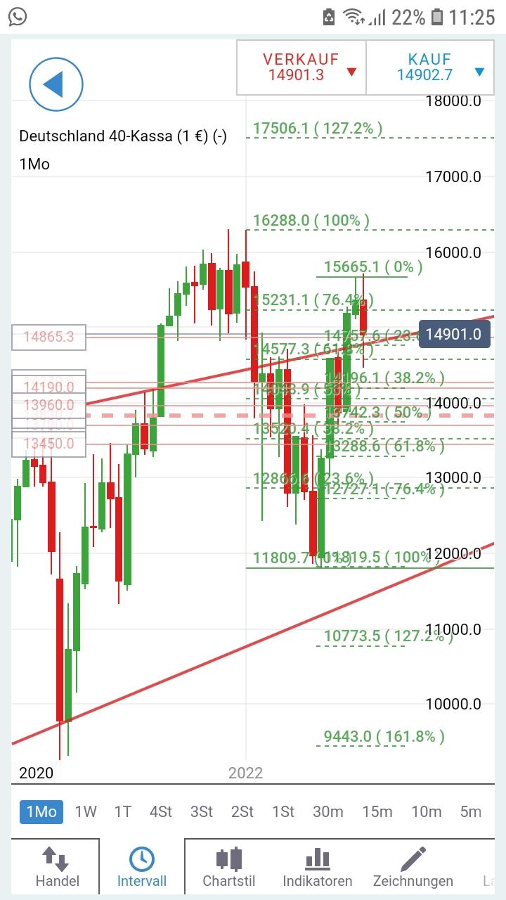 2023-qv-gdaxi-dj-gold-eurusd-jpy 1363928