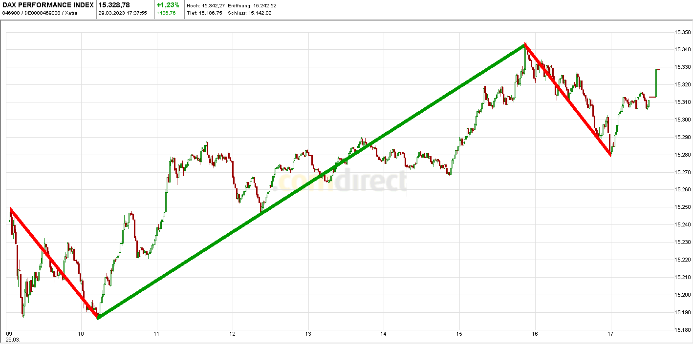 Börse ein Haifischbecken: Trade was du siehst 1364876