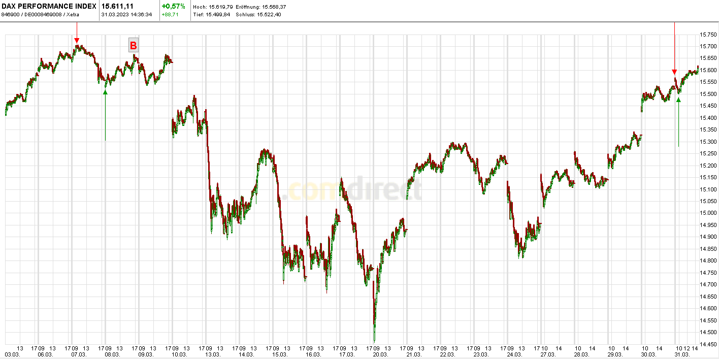 Börse ein Haifischbecken: Trade was du siehst 1365217