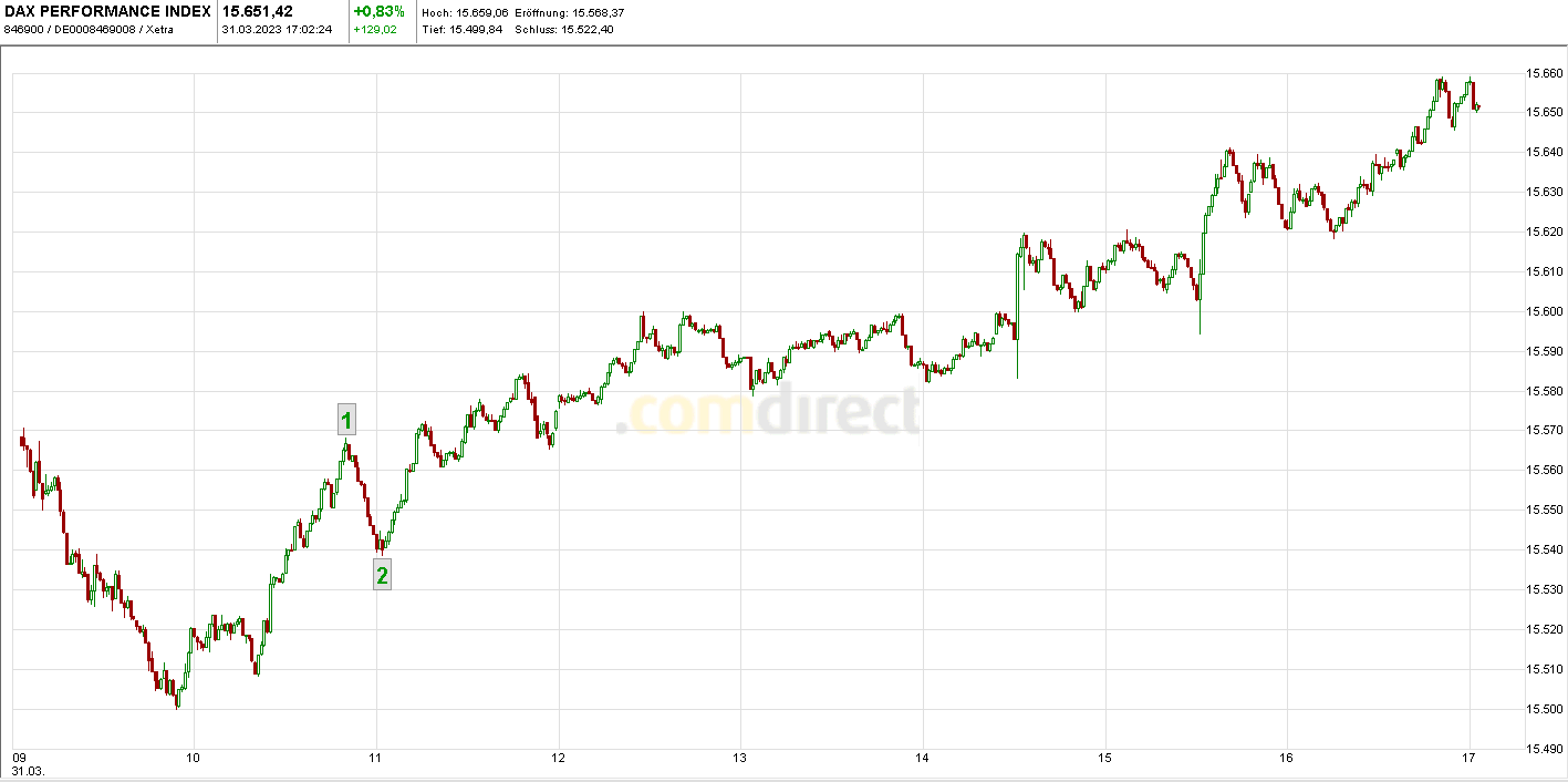 Krofitime Trading 1365246
