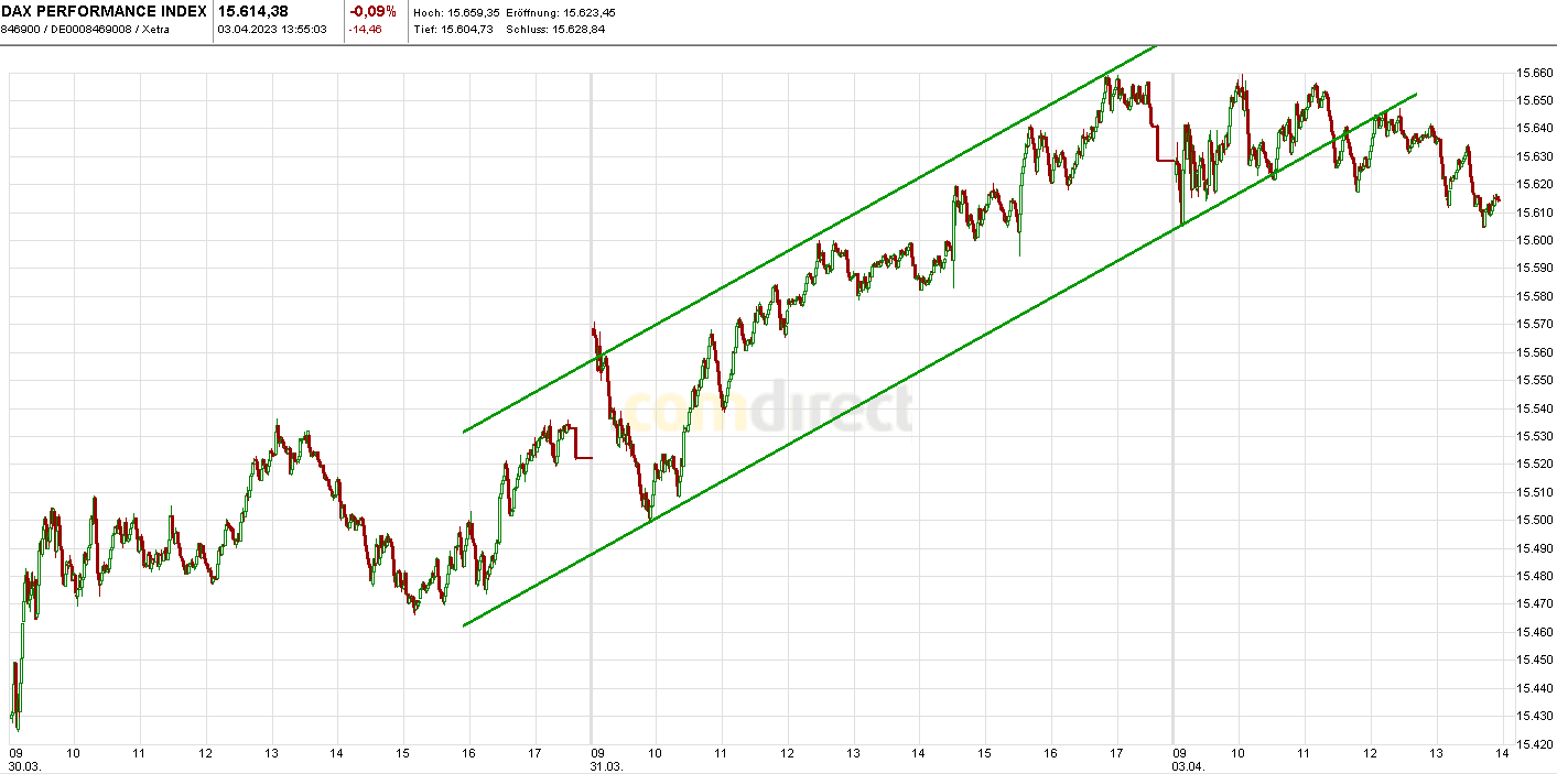 Börse ein Haifischbecken: Trade was du siehst 1365660