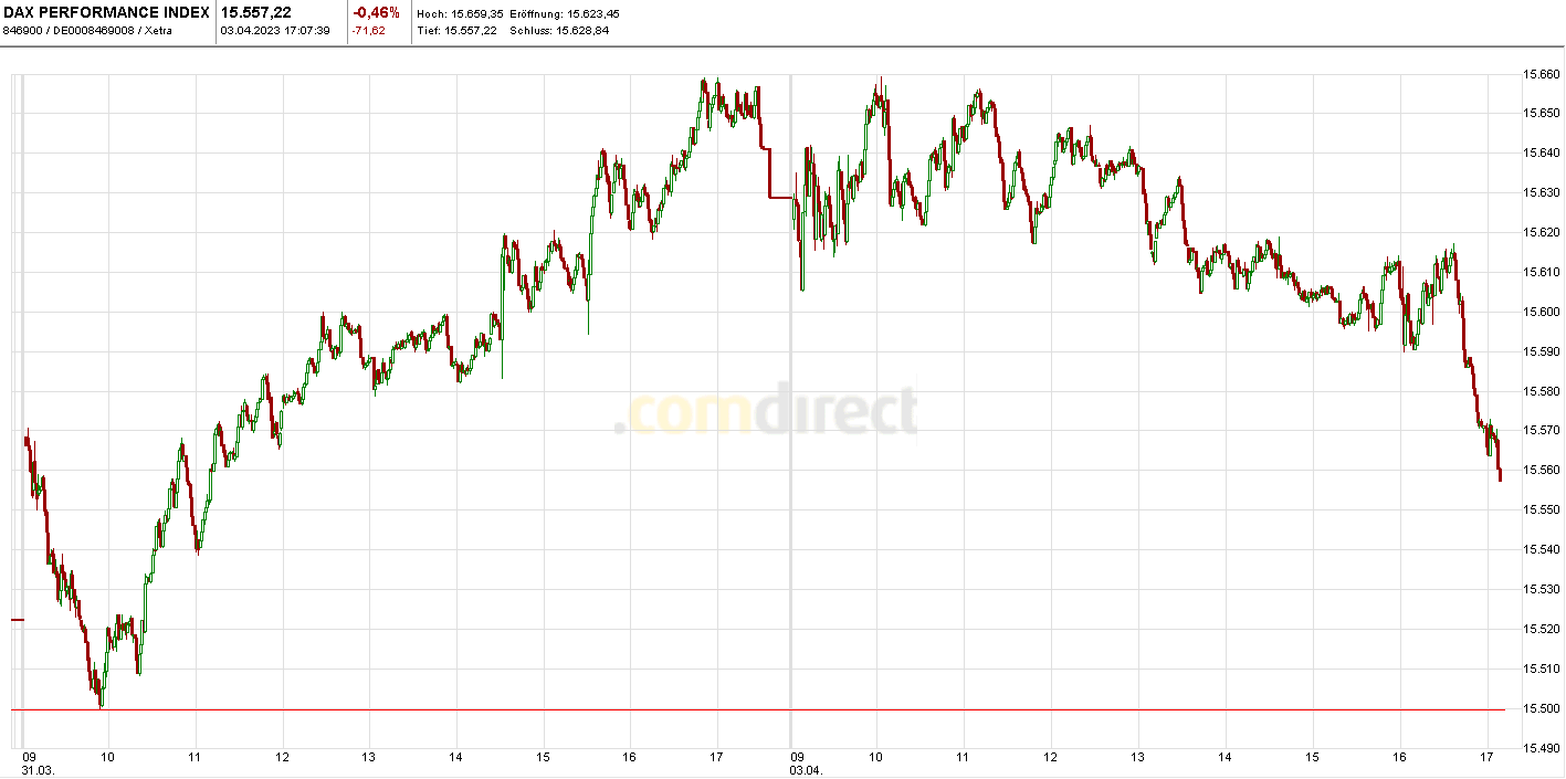 Börse ein Haifischbecken: Trade was du siehst 1365692