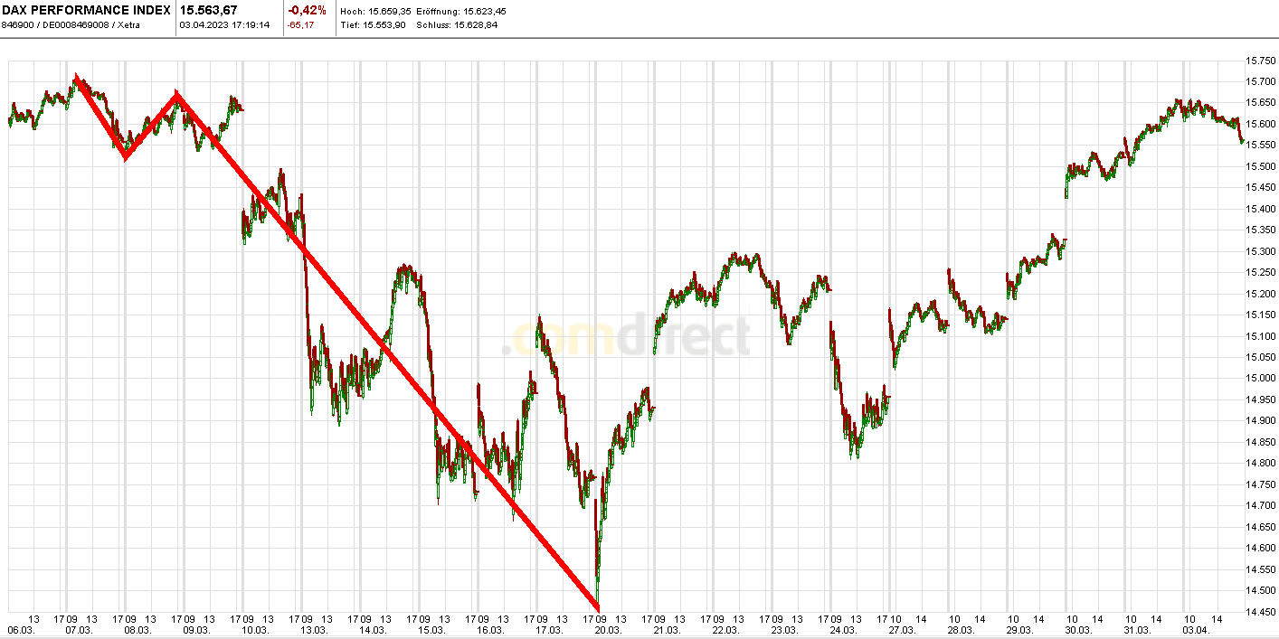 Heute im Dax, was sagen die Elliott Wellen ? 1365699