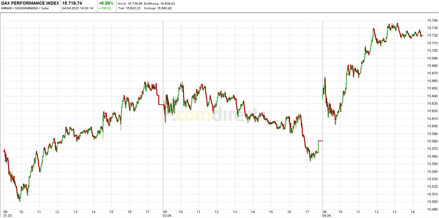Börse ein Haifischbecken: Trade was du siehst 1365852