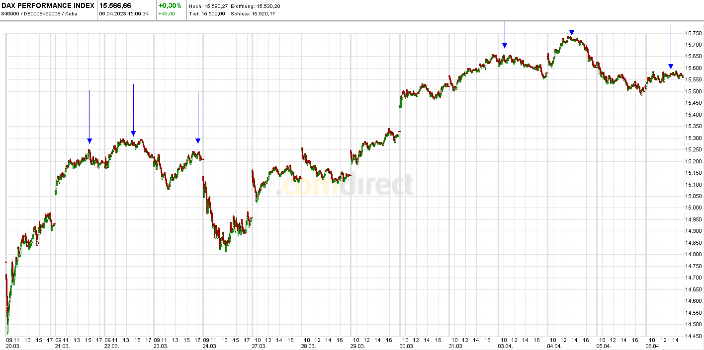 Börse ein Haifischbecken: Trade was du siehst 1366300