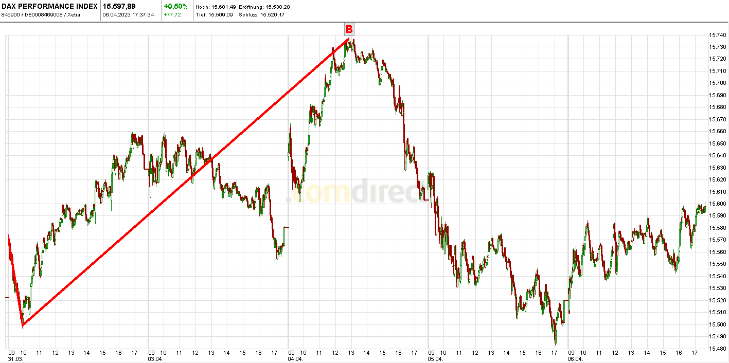 Krofitime Trading 1366337