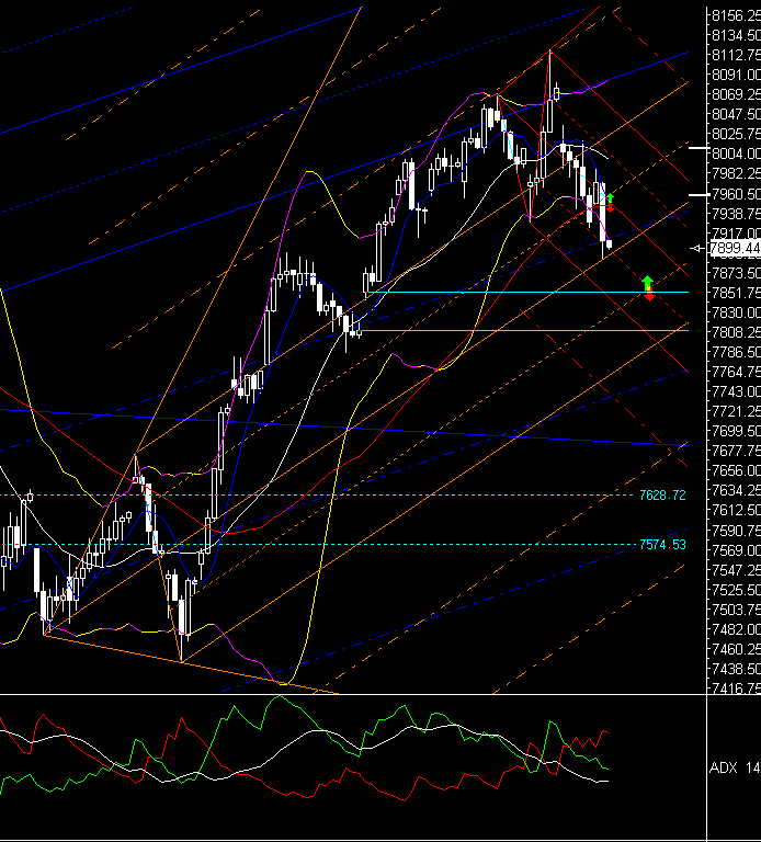  PTT-Trading 50. KW 136690
