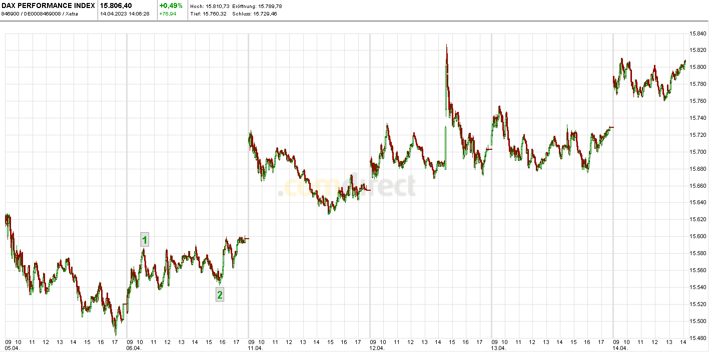 Krofitime Trading 1367510