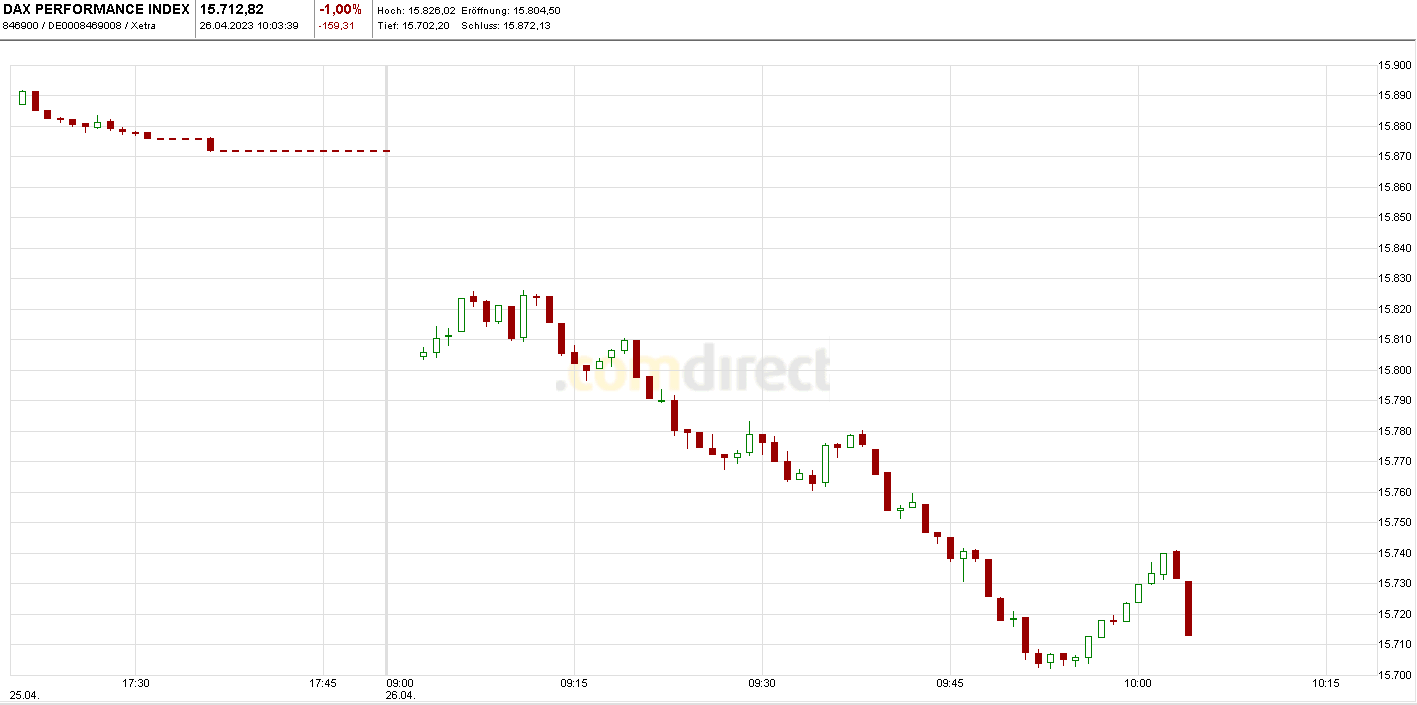 Börse ein Haifischbecken: Trade was du siehst 1369537