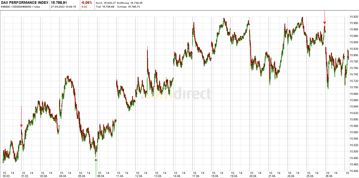 Rächers..long wie short..alternativloses Trading:) 1369734