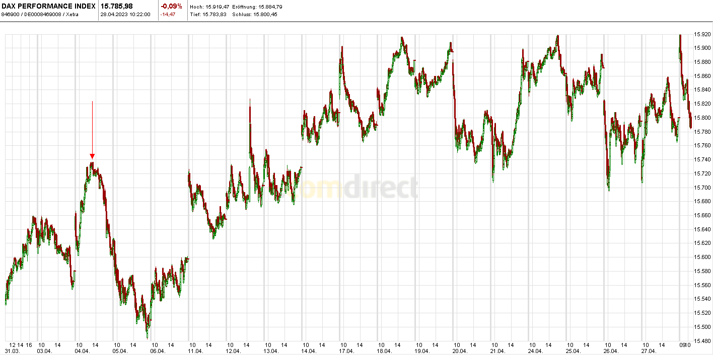 Rächers..long wie short..alternativloses Trading:) 1369946