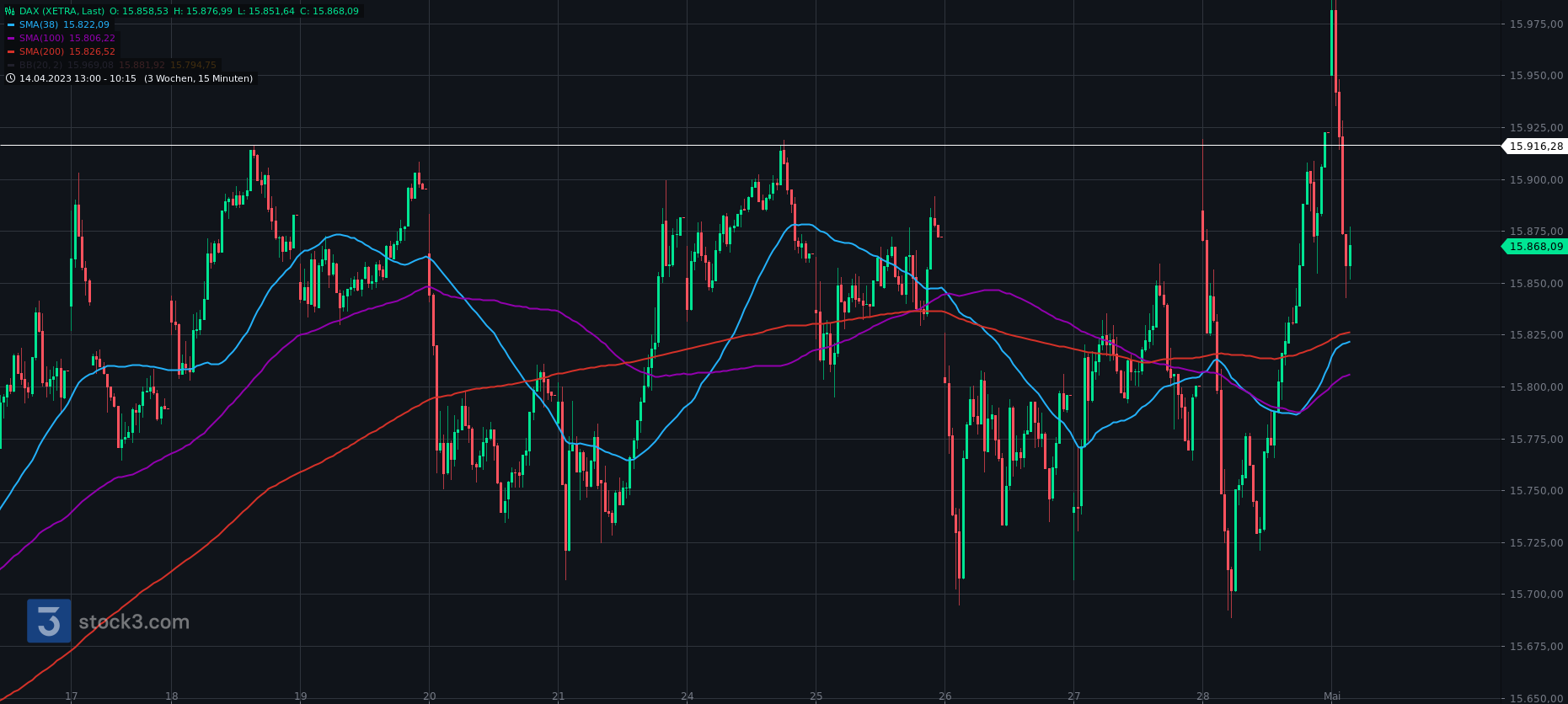 Rächers..long wie short..alternativloses Trading:) 1370477
