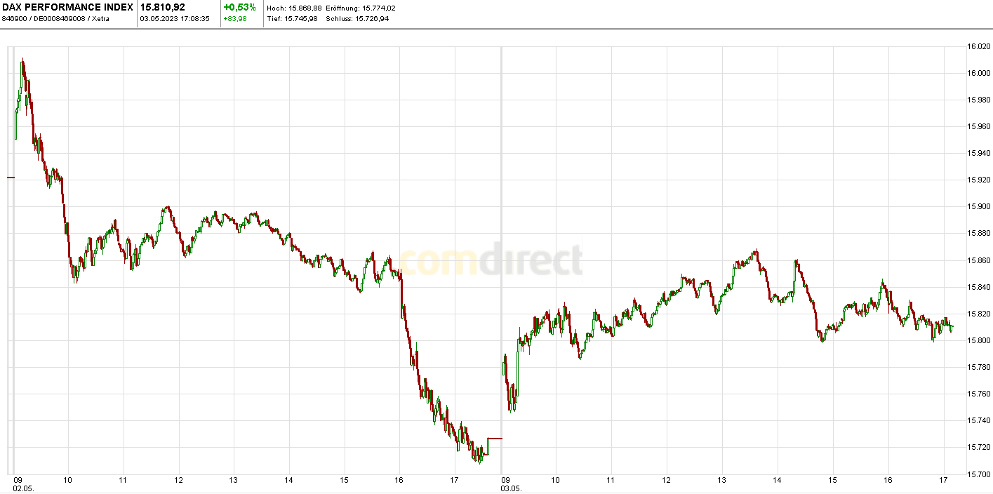 Börse ein Haifischbecken: Trade was du siehst 1370697