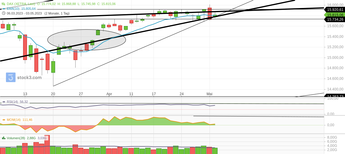2023-qv-gdaxi-dj-gold-eurusd-jpy 1370710