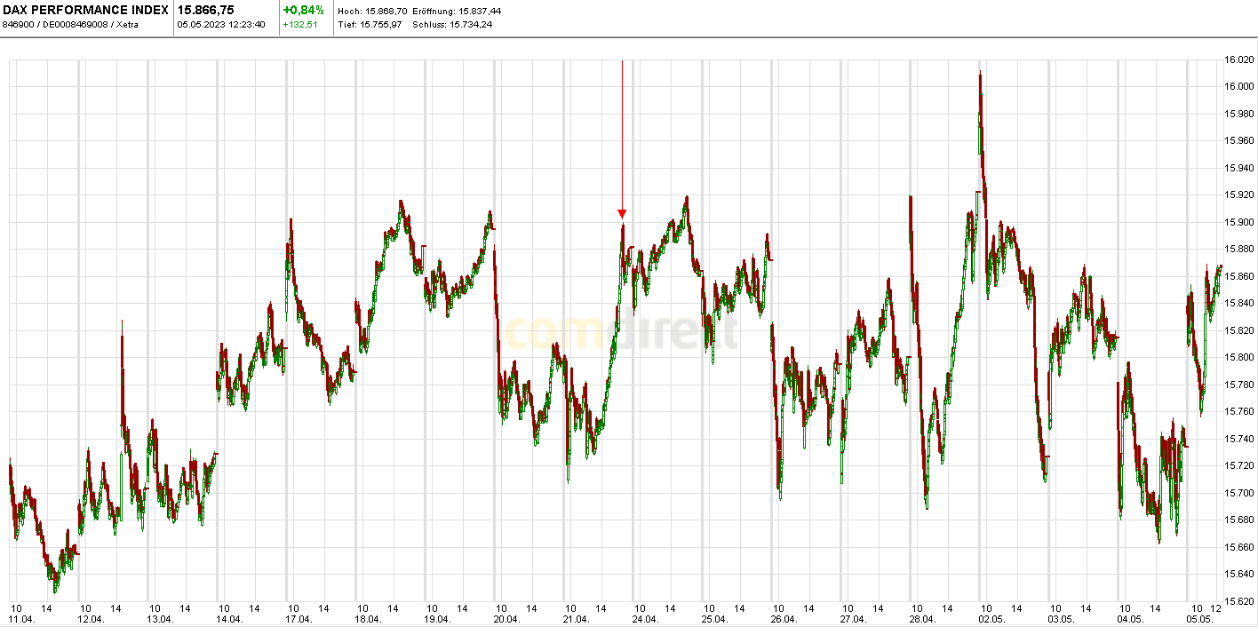 Krofitime Trading 1370970