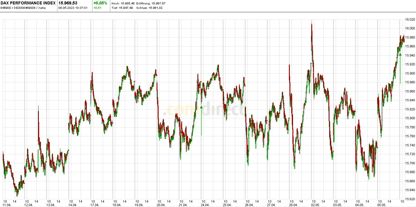 Börse ein Haifischbecken: Trade was du siehst 1371353
