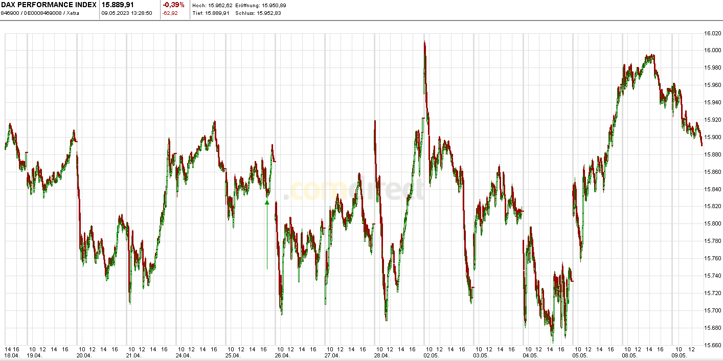 Börse ein Haifischbecken: Trade was du siehst 1371596