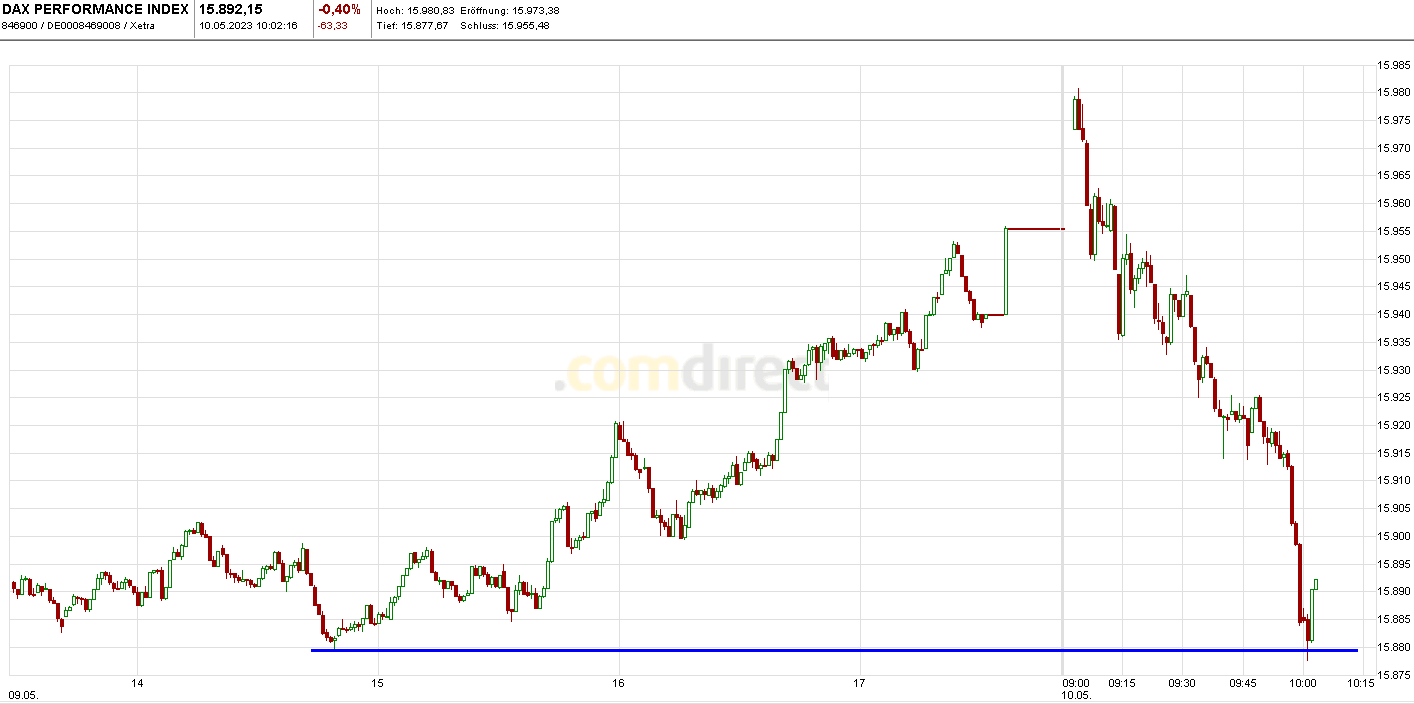 Börse ein Haifischbecken: Trade was du siehst 1371734