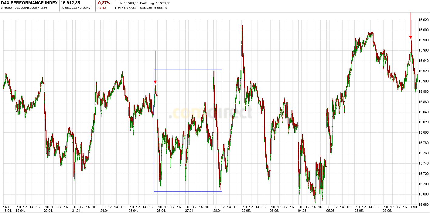 Heute im Dax, was sagen die Elliott Wellen ? 1371741