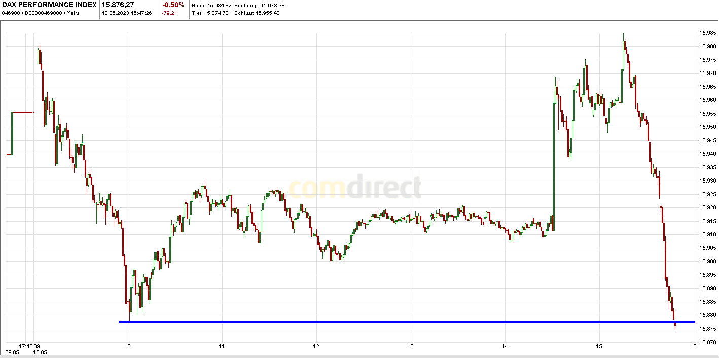 Börse ein Haifischbecken: Trade was du siehst 1371811