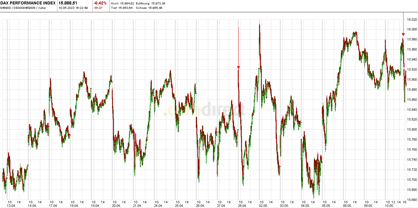 Heute im Dax, was sagen die Elliott Wellen ? 1371817