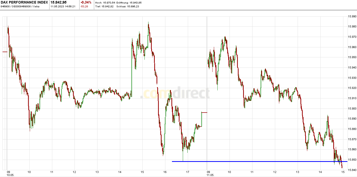 Börse ein Haifischbecken: Trade was du siehst 1372001