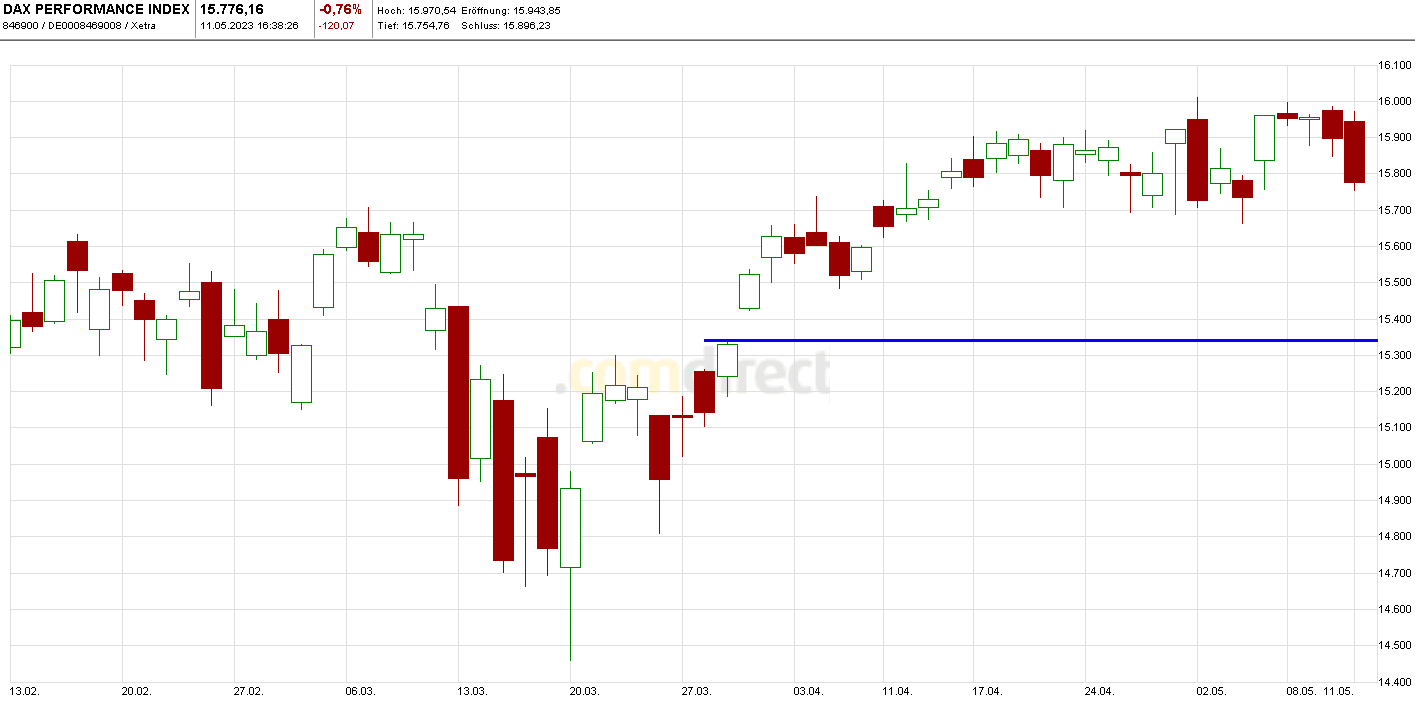 Rächers..long wie short..alternativloses Trading:) 1372010