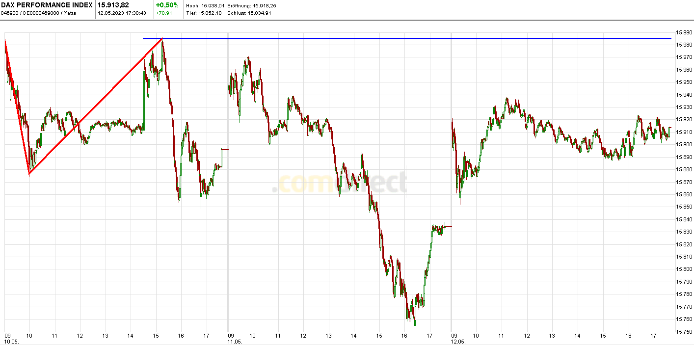 Heute im Dax, was sagen die Elliott Wellen ? 1372195