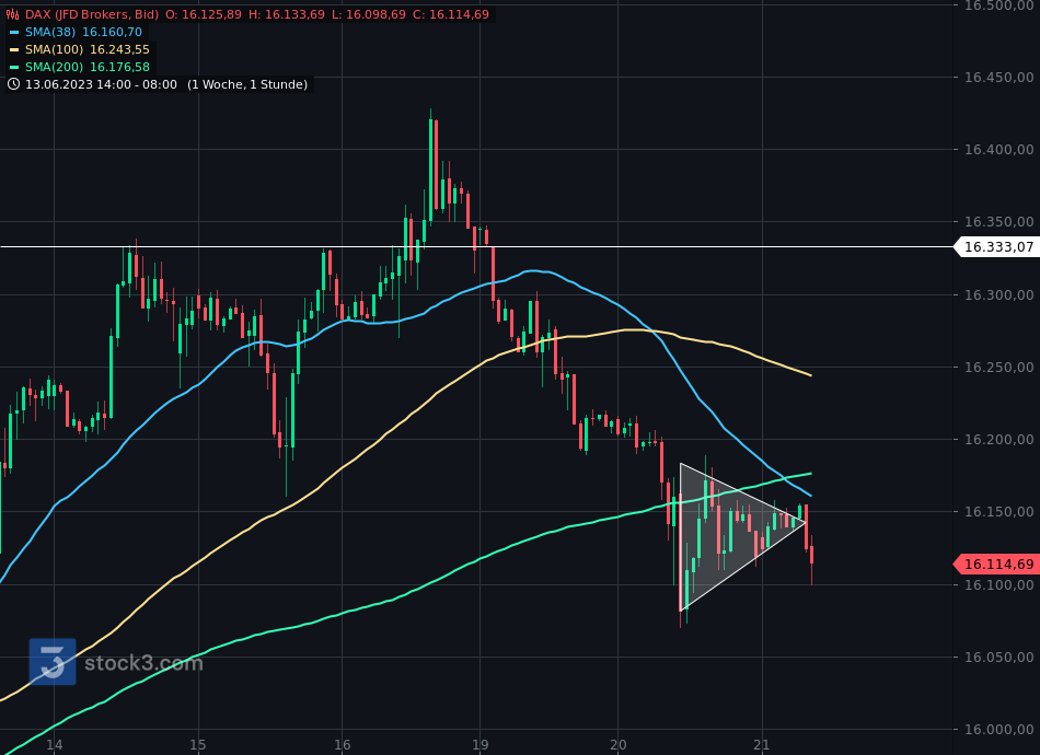 2023-qv-gdaxi-dj-gold-eurusd-jpy 1378118