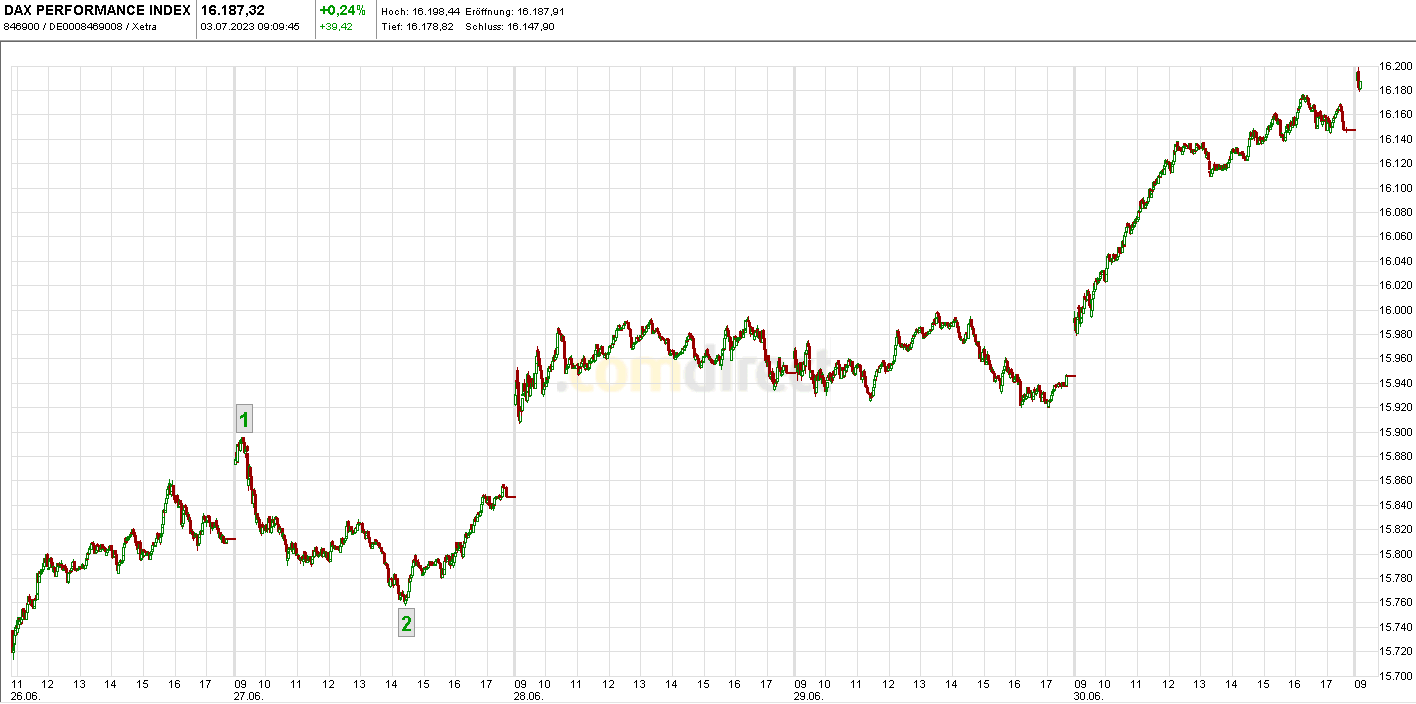 Börse ein Haifischbecken: Trade was du siehst 1379916
