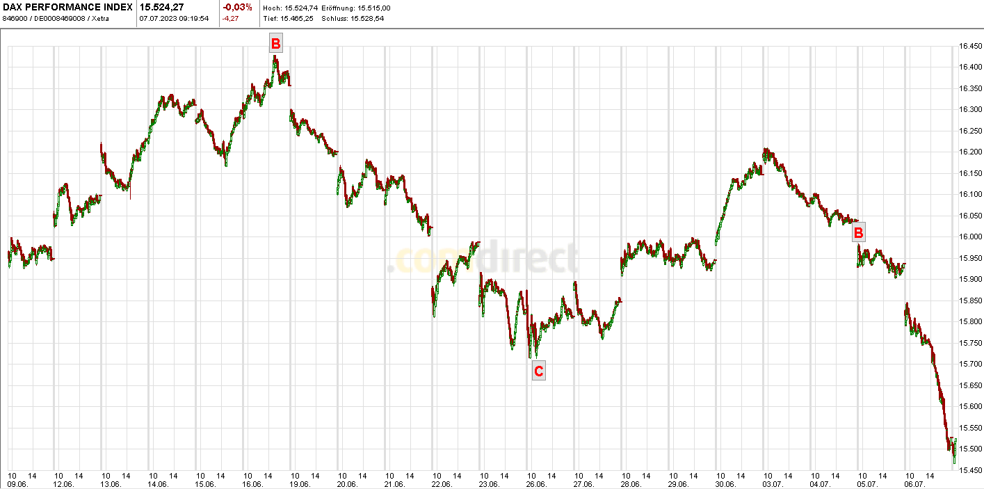 Krofitime Trading 1380663