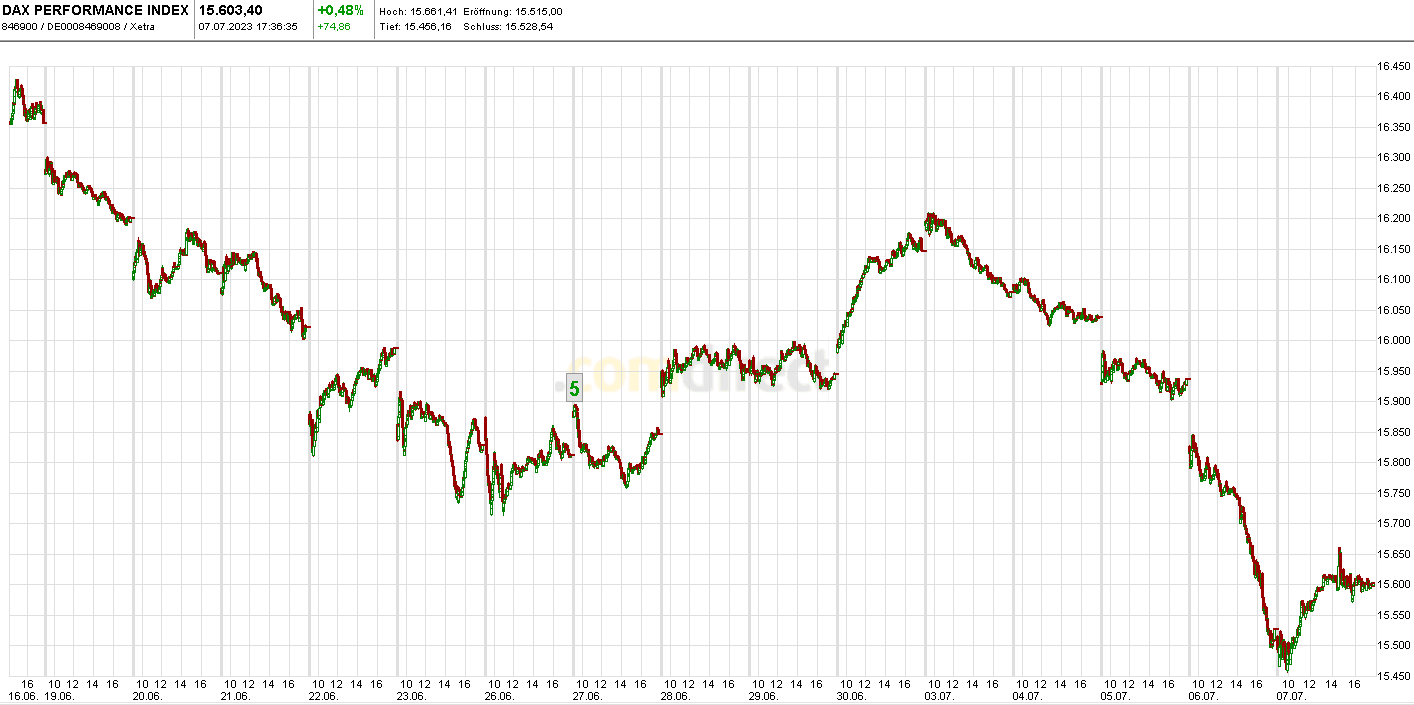 Krofitime Trading 1380731