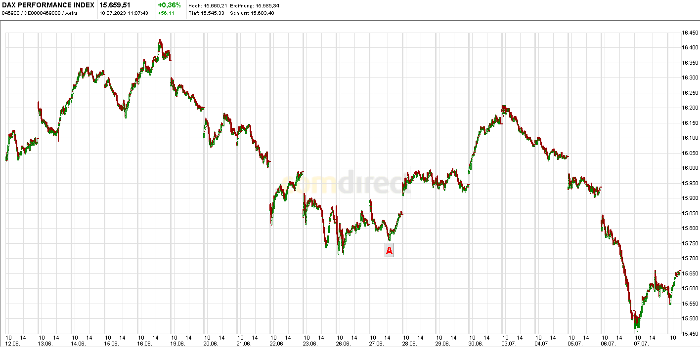 Krofitime Trading 1380993