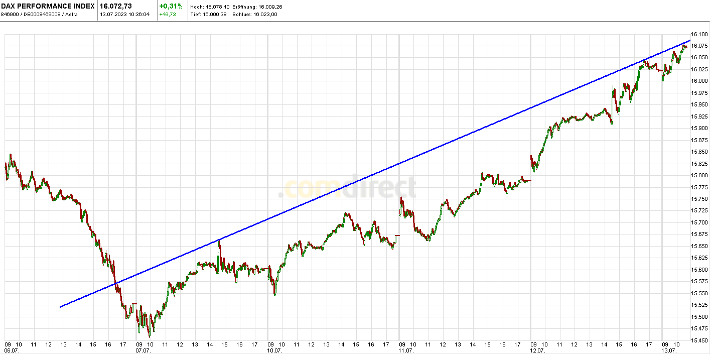 Krofitime Trading 1381494